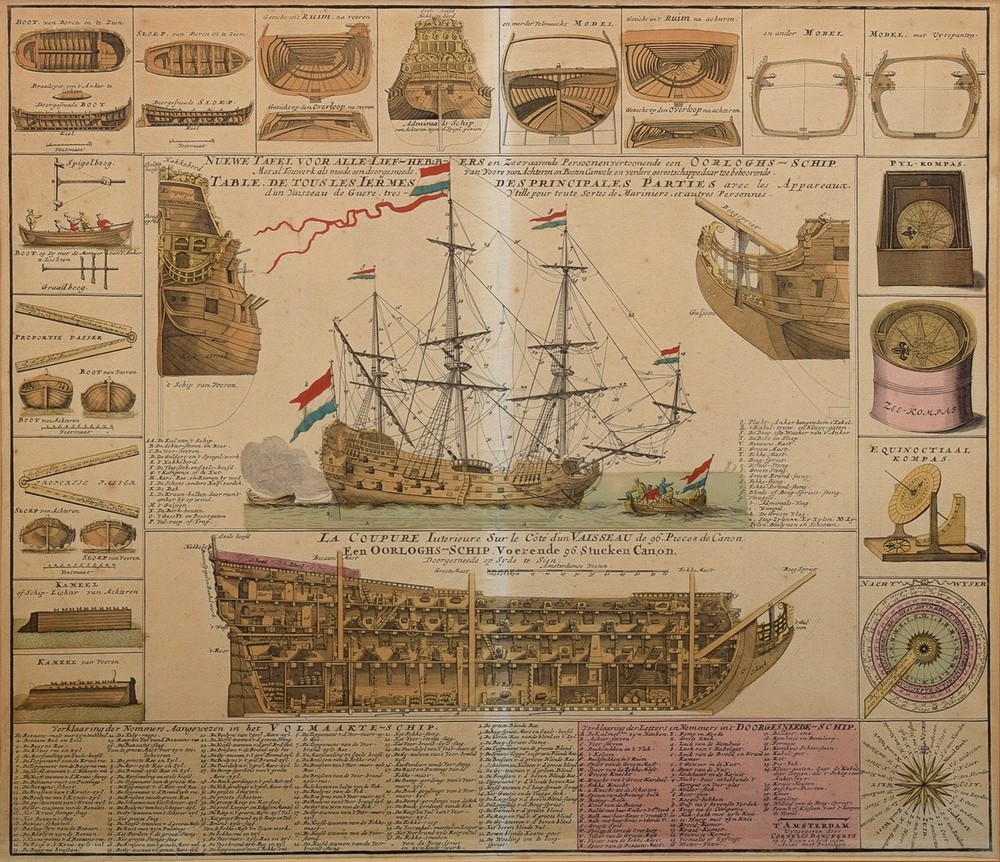 Danckerts, Cornelius II (1664-1717) Educational plate "Nuewe tafel voor alle liefhebbers en zeevare