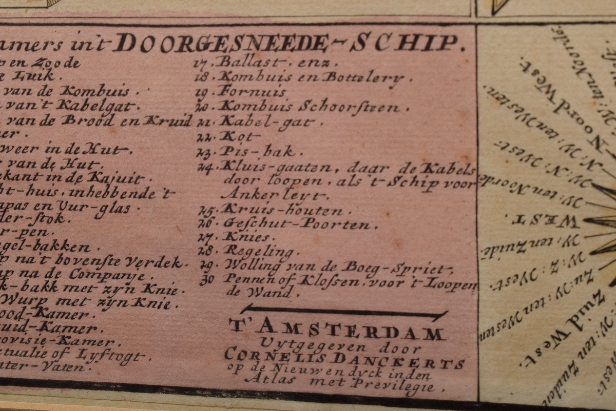 Danckerts, Cornelius II (1664-1717) Educational plate "Nuewe tafel voor alle liefhebbers en zeevare - Image 3 of 4