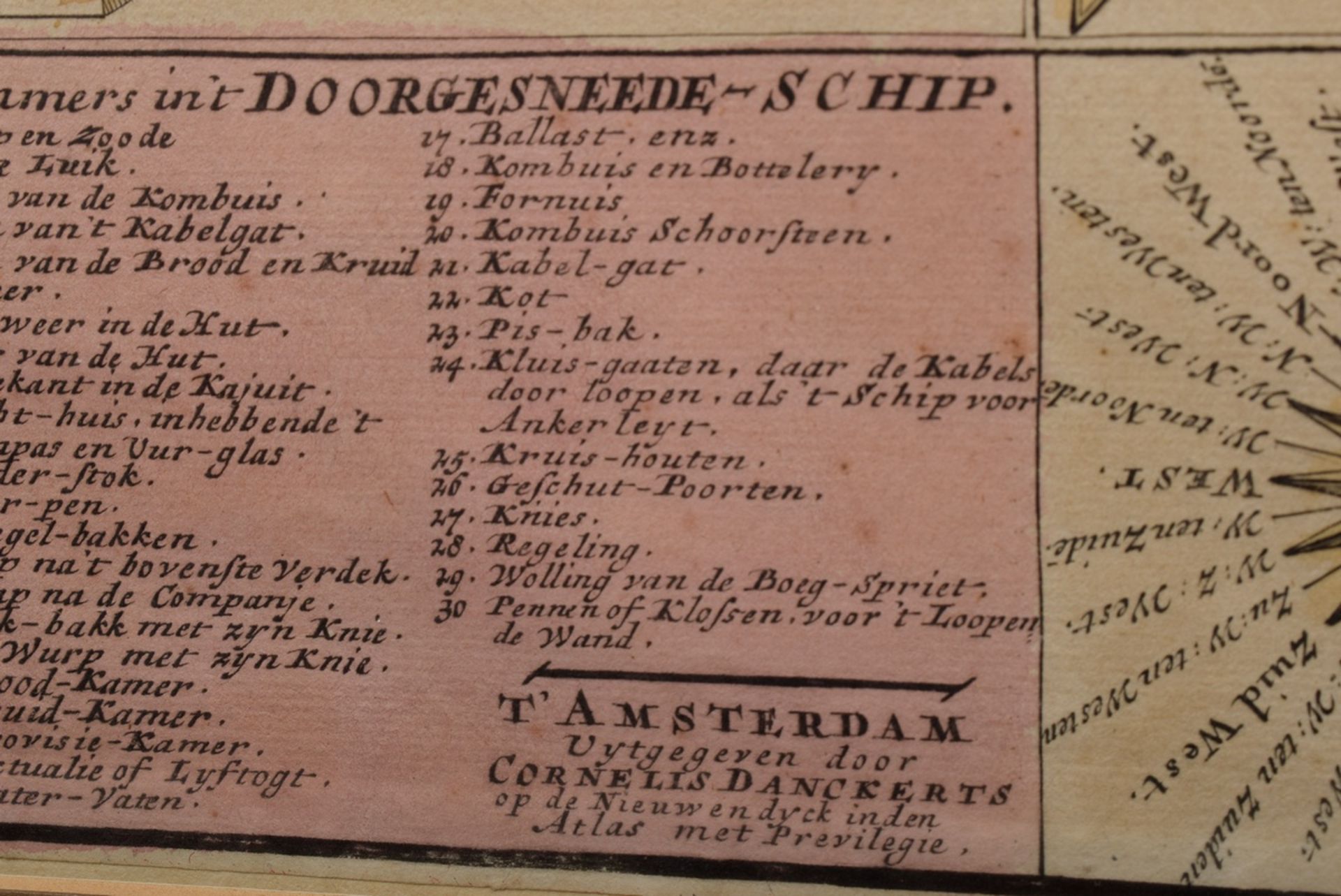 Danckerts, Cornelius II (1664-1717) Lehrtafel "Nuewe tafel voor alle liefhebbers en zeevarende pers - Bild 3 aus 4