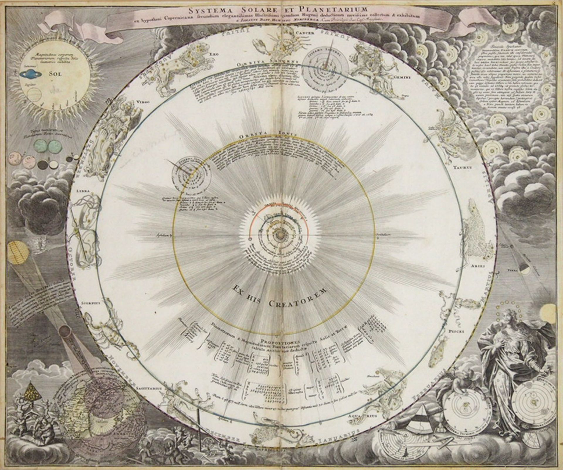 HOMANN, Johann Baptist: Systema solare et planetarium - Image 2 of 2