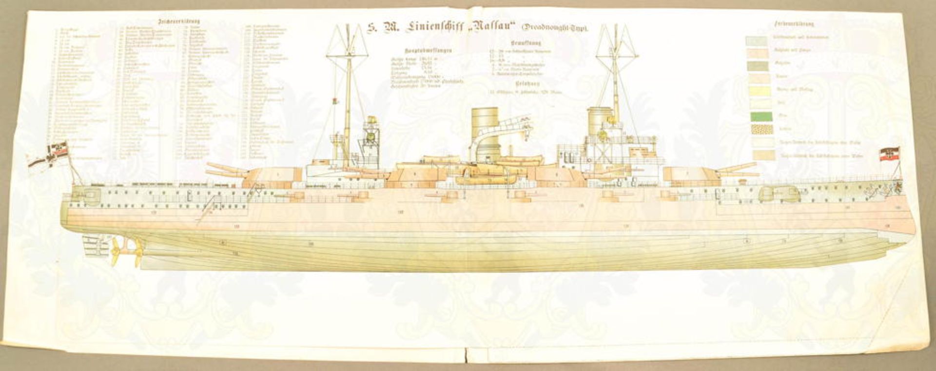 Grosser farbiger Schnittplan