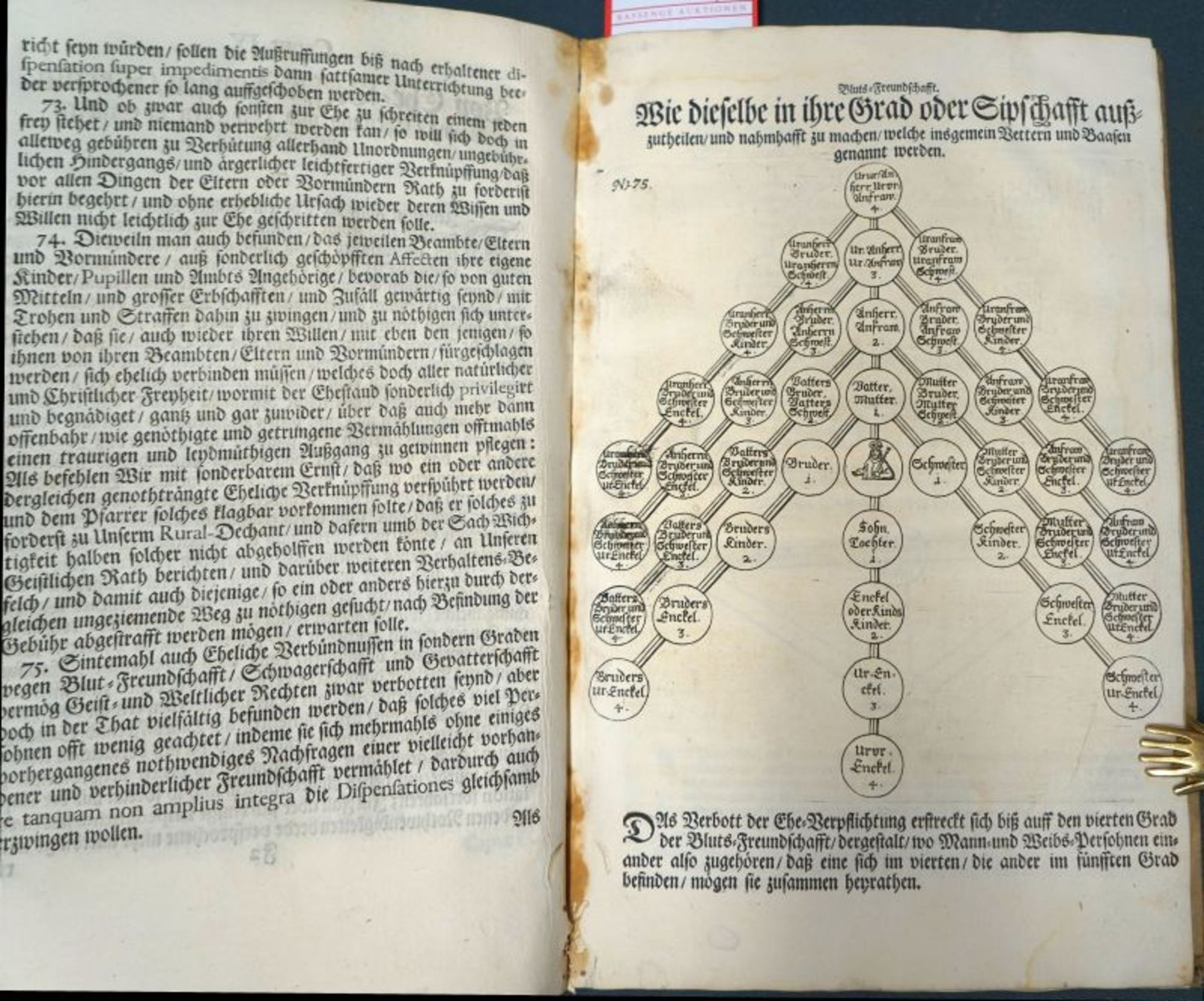 Johann Gottfried II., Bischof von W...: Kirchen-Ordnung des Hoch-Stiffts Würtzburg