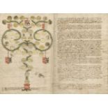 JERSEY &#8211; DE CARTERET FAMILY Manuscript pedigree of the prominent Jersey family the de Carte...