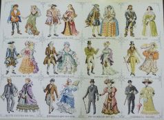Assorted pictures and prints, including a cross-stitch of "Costumes through the Ages"; Changing