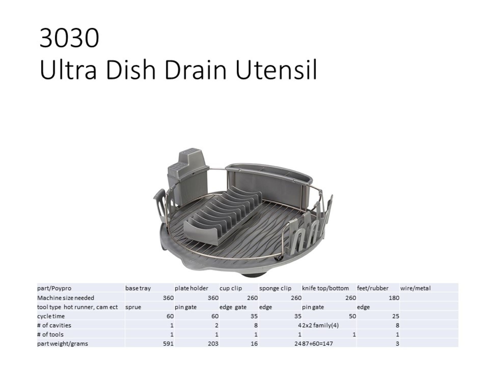 PLASTIC INJECTION MOLD - Ultra Drain Utencil