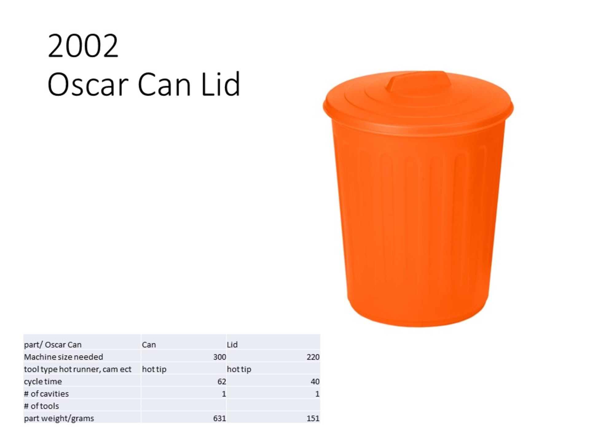 PLASTIC INJECTION MOLD - Oscar Can Lid