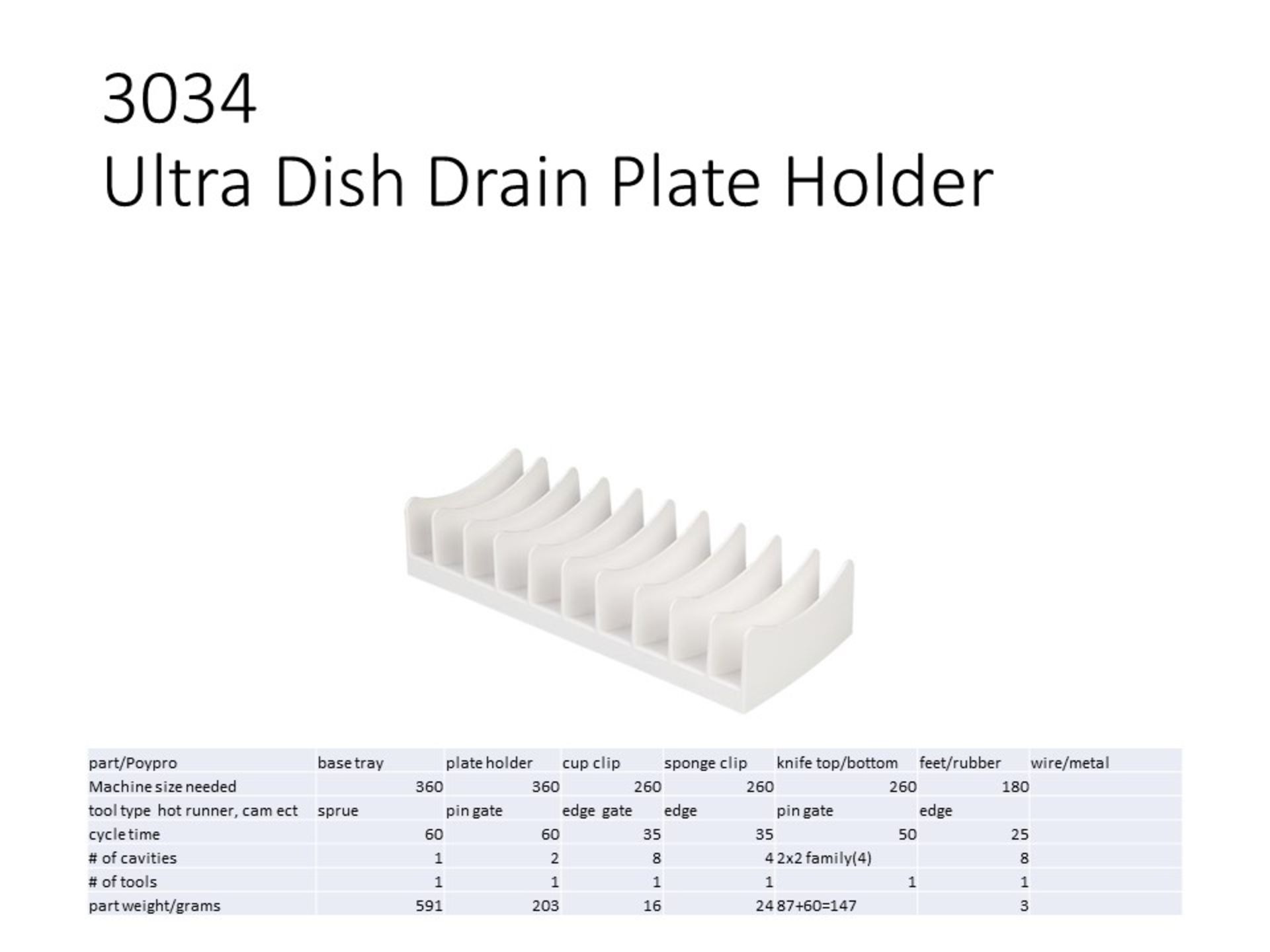 PLASTIC INJECTION MOLD - Ultra Drain Plate Holder