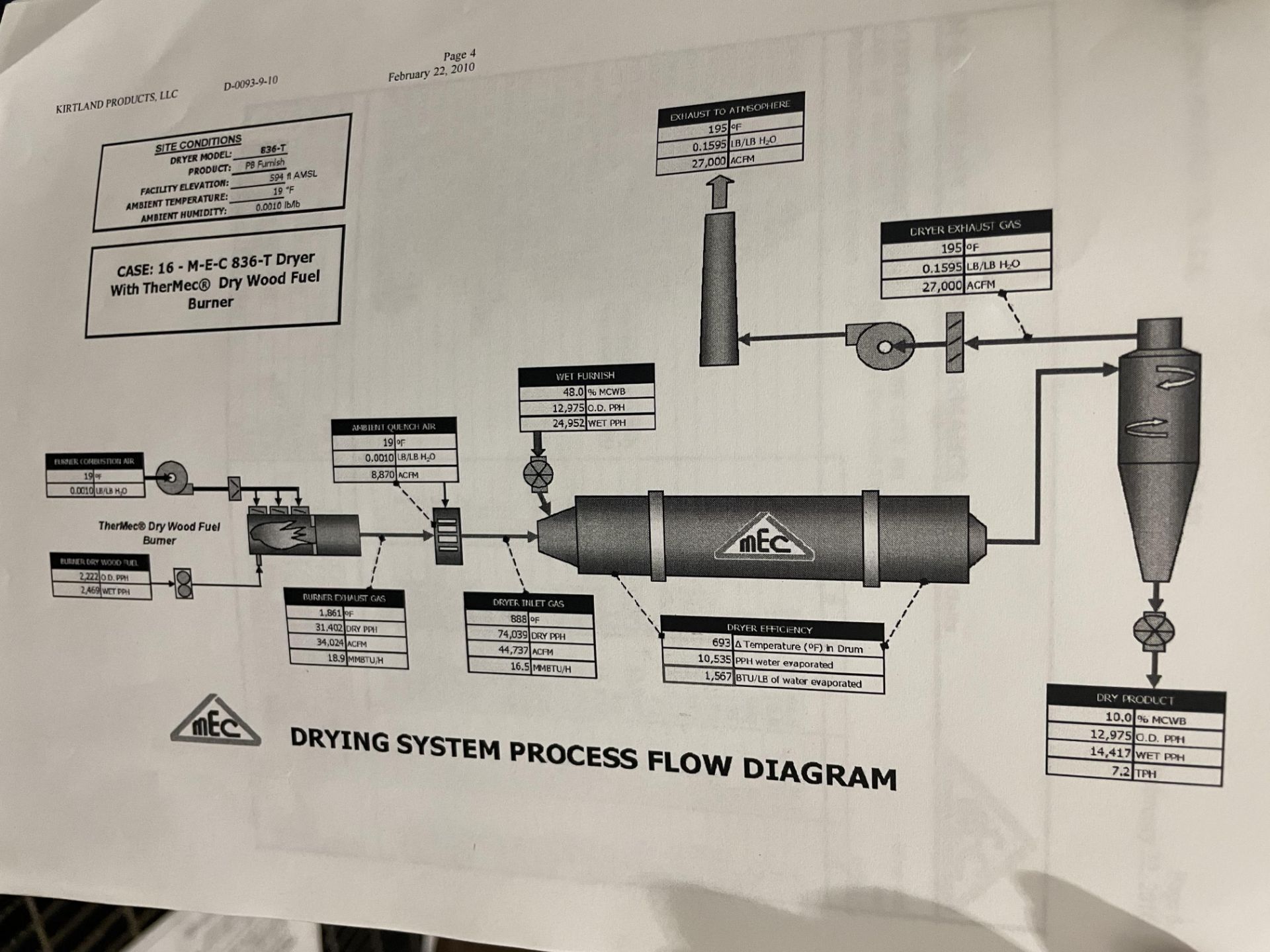 M-E-C Model 836-T Heavy Duty Industrial Triple Pass Gas Fired Dehydration System, - Image 23 of 23