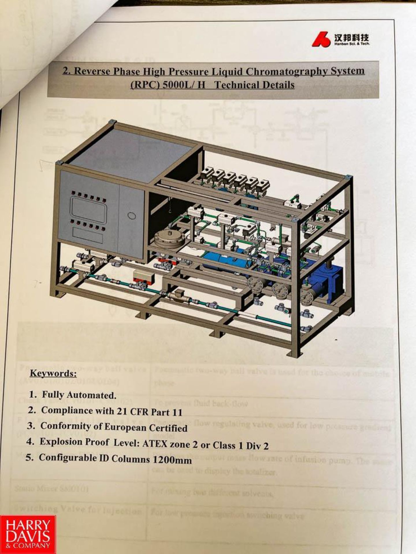 2019 Reverse Phase High Pressure Liquid Chromatography System, 5000 Liters Per Hour