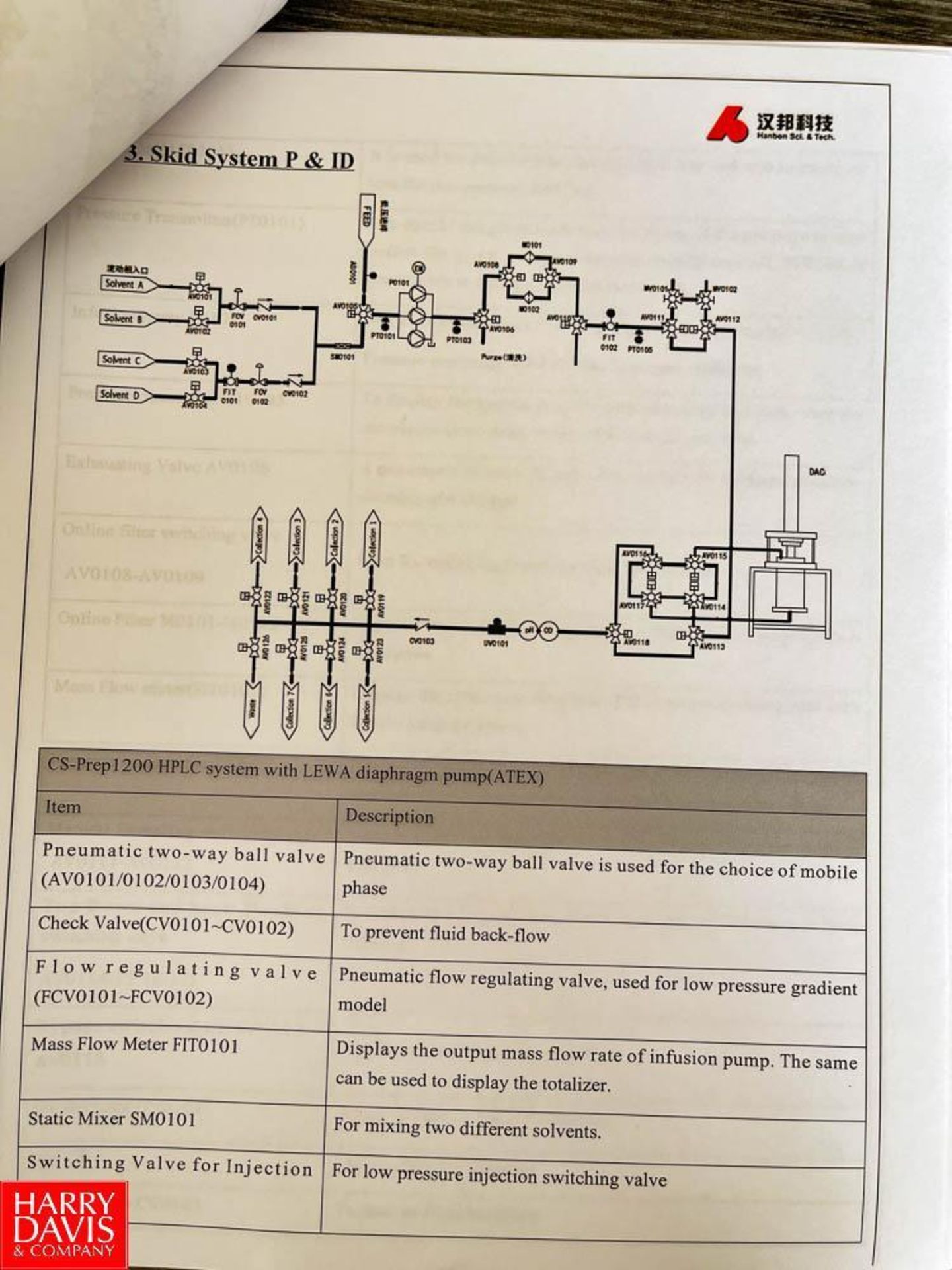 2019 Reverse Phase High Pressure Liquid Chromatography System, 5000 Liters Per Hour - Image 4 of 5