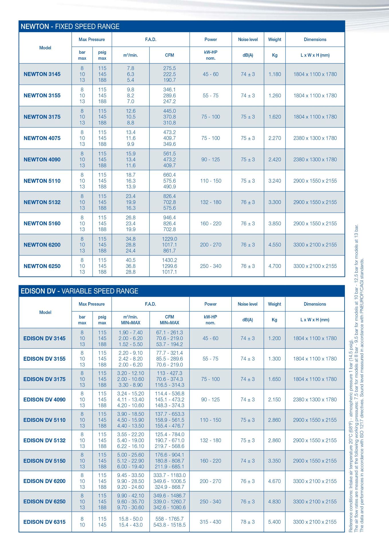 2015 OMEGA POWER SYSTEMS PS-3175-10DV-05 VARIABLE SPEED HEAVY DUTY ROTARY SCREW AIR COMPRESSOR, - Image 18 of 19