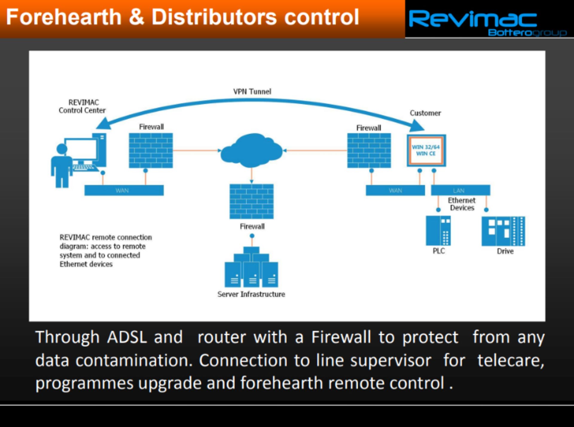 Revimac Forehearth Control System *Subject to Confirmation* - Image 12 of 18