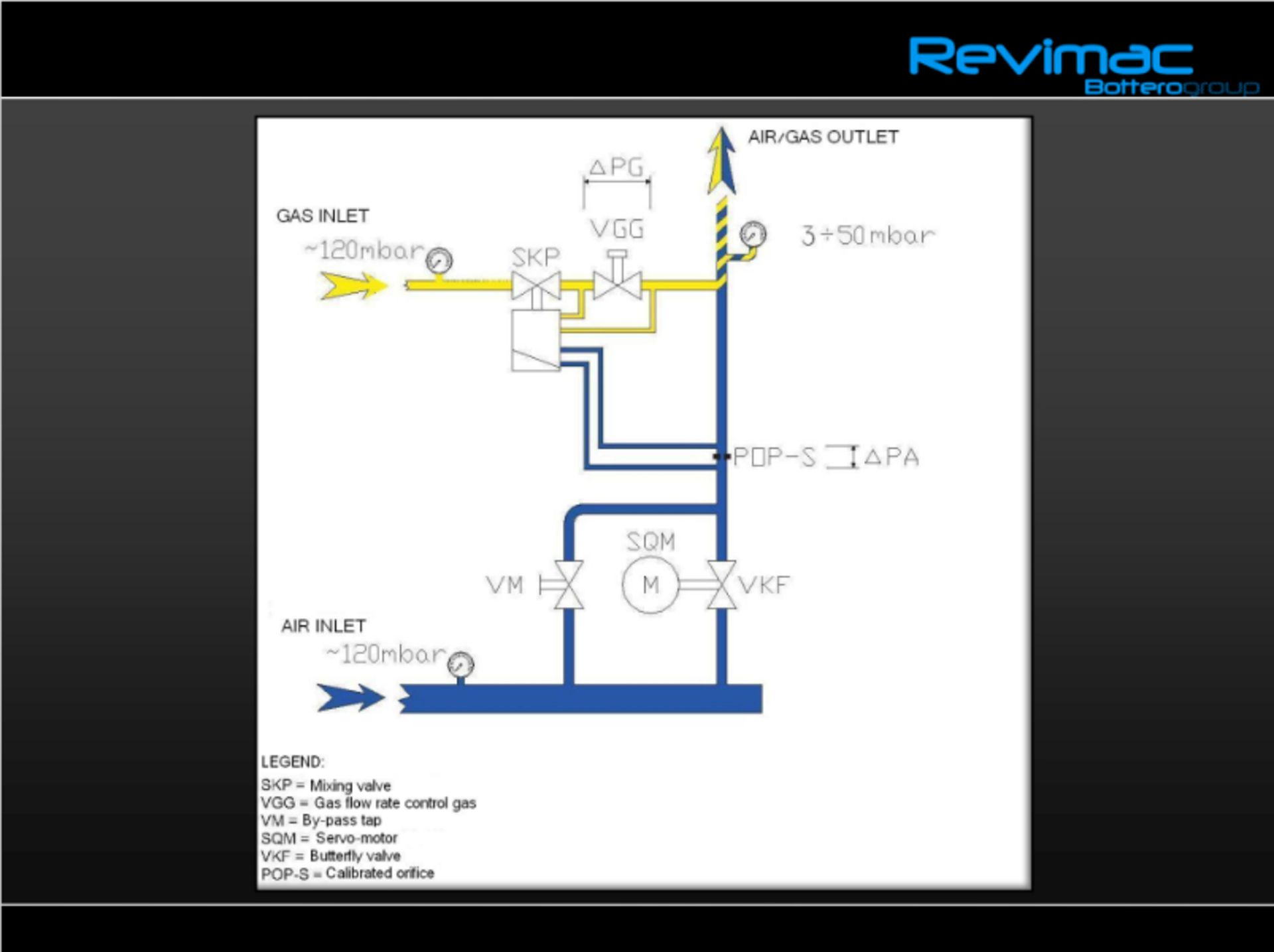 Revimac Forehearth Control System *Subject to Confirmation* - Image 16 of 18