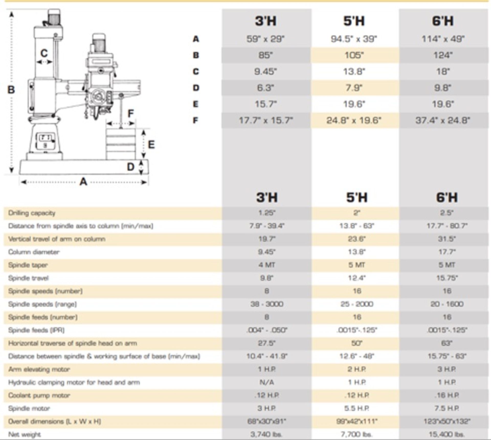 Summit Radial Drill, model 5H RADIAL, S/N 50710, 440V/60 Hz - Image 21 of 28