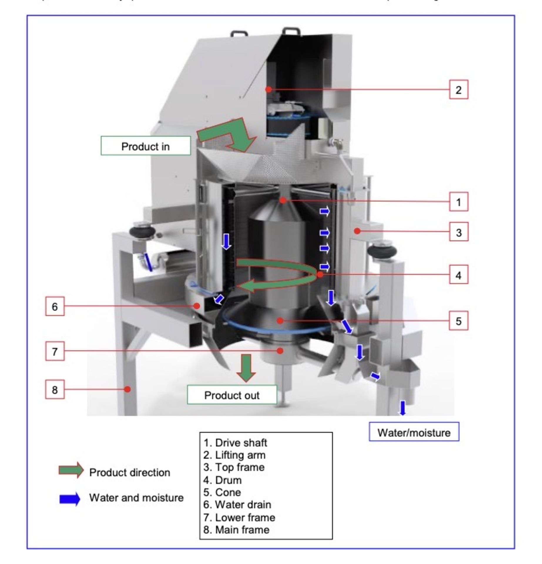 2015 DTS Unused Dutch TecSource Dryer / Centrifuge Model FE-820, S/N 150194-80D, Vo | Rig Fee: $350 - Image 9 of 9
