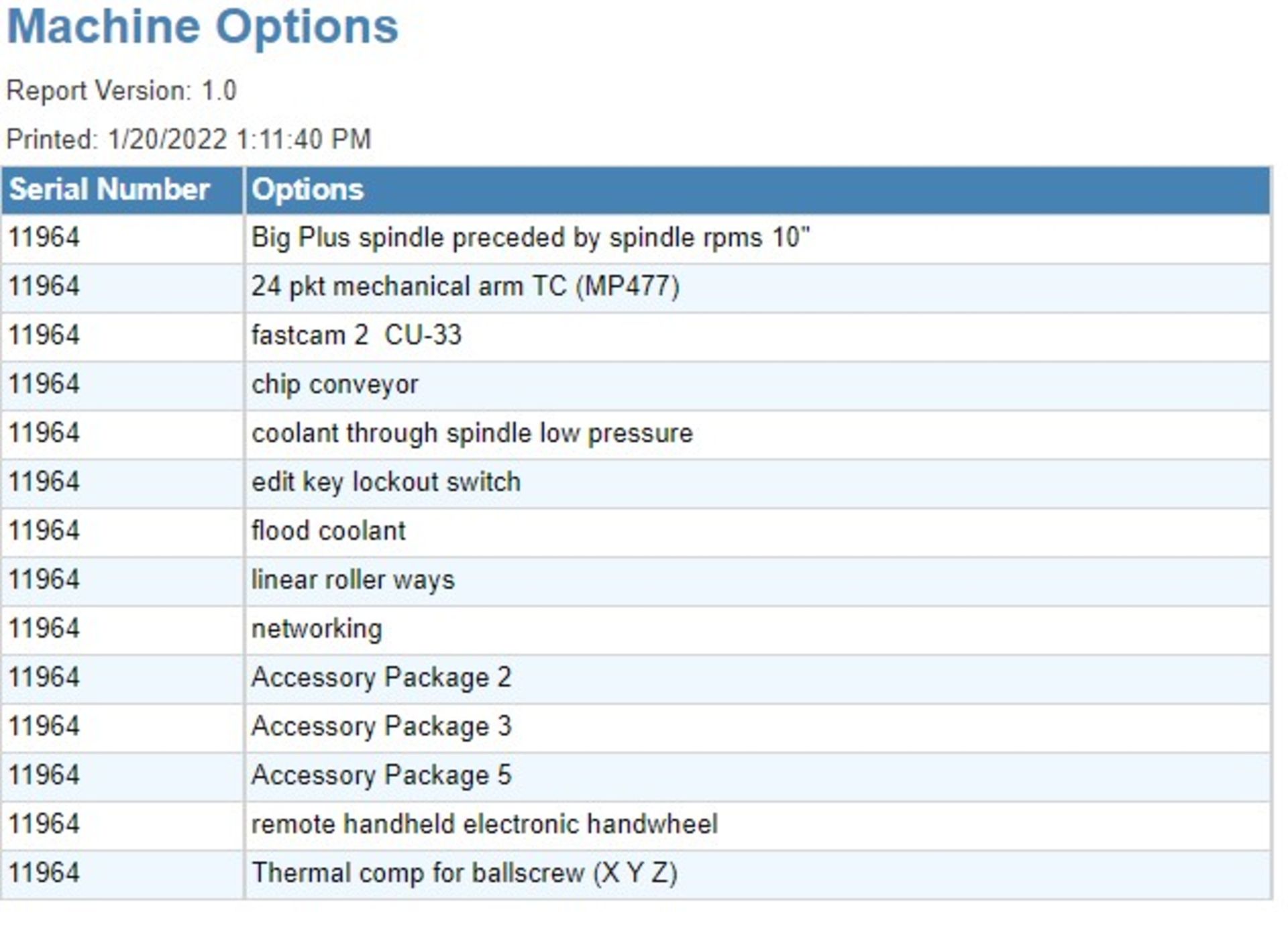 MILLTRONICS TT24 3-AXIS CNC VERTICAL MACHINING CENTER W/PALLET CHANGER, S/N 11964, NEW 2012 - Image 11 of 11