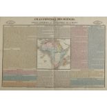 Henri Duval Tableau historique et geographique de l'Afrique.Atlas Universel des Sciences, 1834.Wate