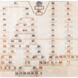 Flemish school: Family tree of the De Baenst family (Van Cadsant), mixed media on paper, 18th C.