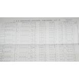 Seven 1920's P&0 shipping charts. Showing the proposed movements of mail steamers. H.85 W.58cm (