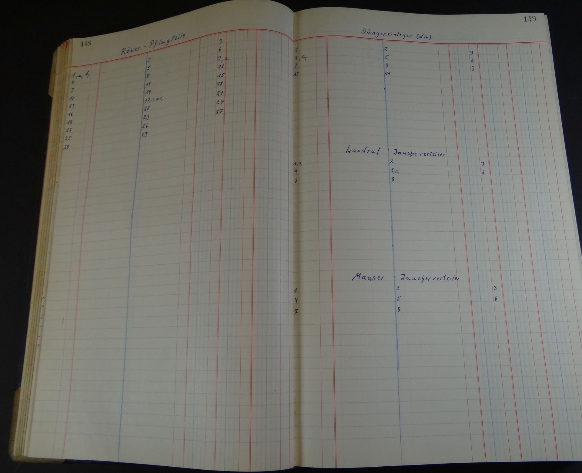 grosses Kassenbuch um 1920-30, mit 1000 Seiten, nur einige wenige beschriftet mit bäuerlichen Werkz - Bild 7 aus 11