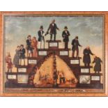 19th Century German school, The Step Ages of Man, with German and Cyrillic labels, oil on canvas,