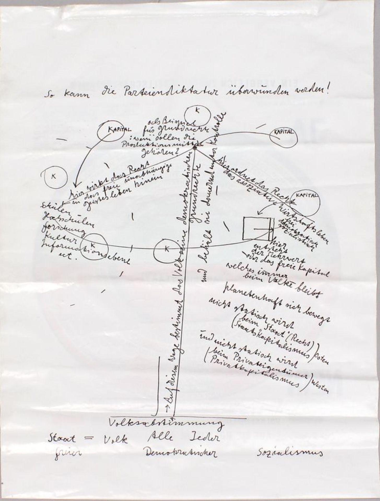 Beuys, Joseph (1921 Krefeld - Düsseldorf 1986) - Bild 2 aus 2