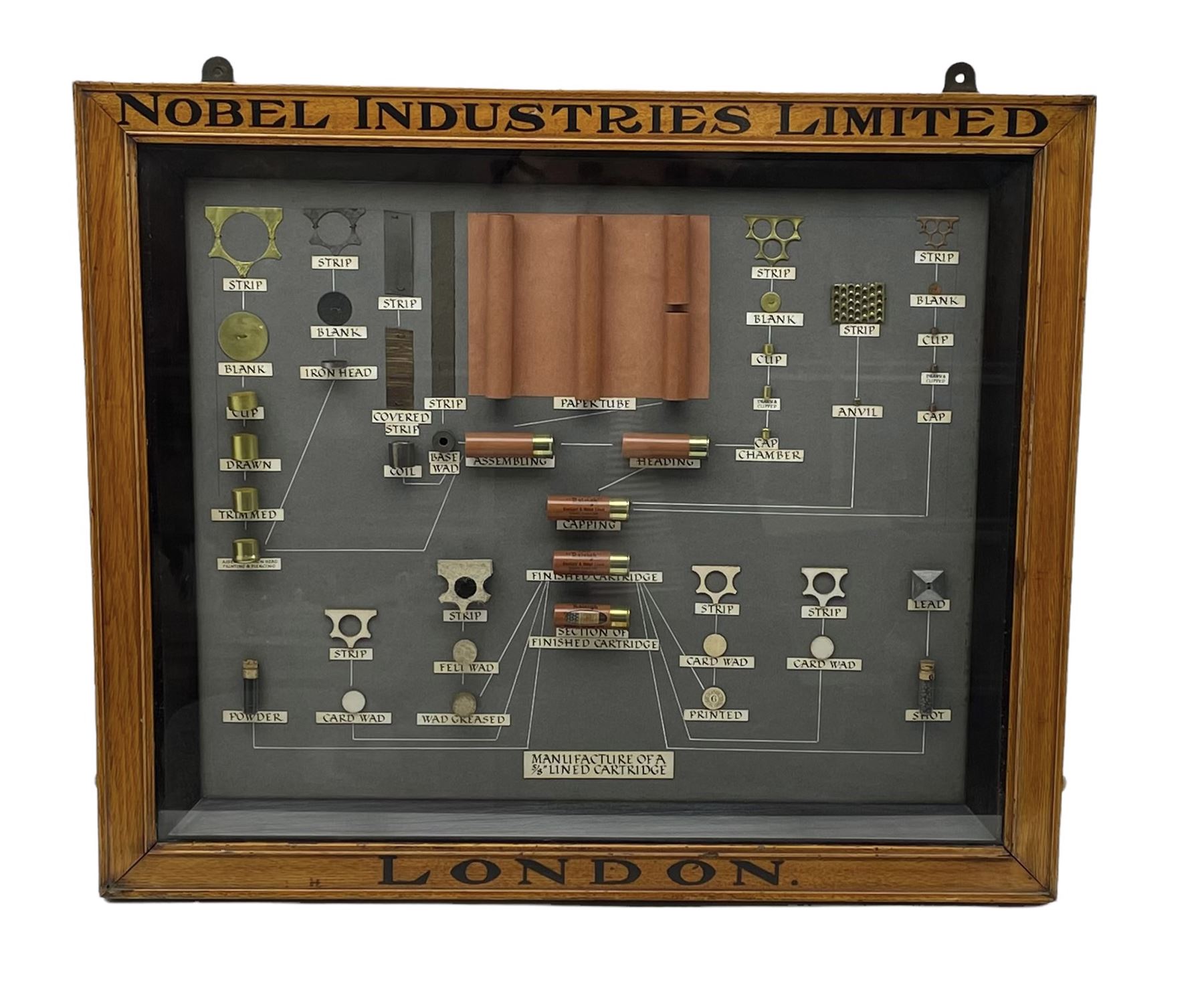 Nobel Industries Ltd London cartridge display board showing the various components and stages of car