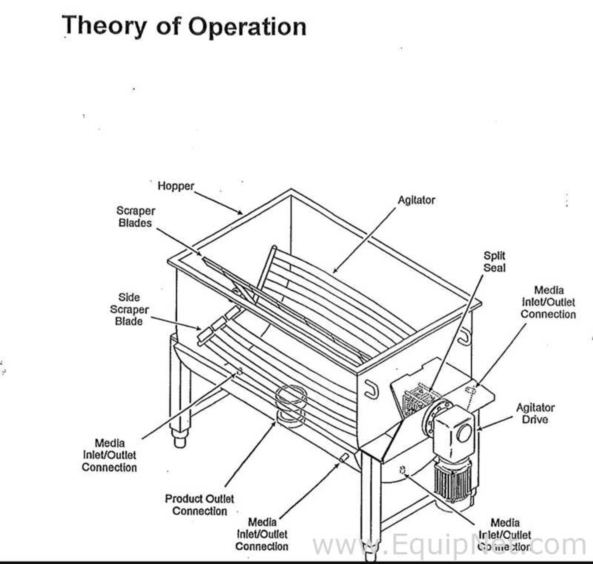 APV 120 CU. FT. Sanitary Stainless Steel Jacketed Ribbon Blender With Scrapers - Image 12 of 24