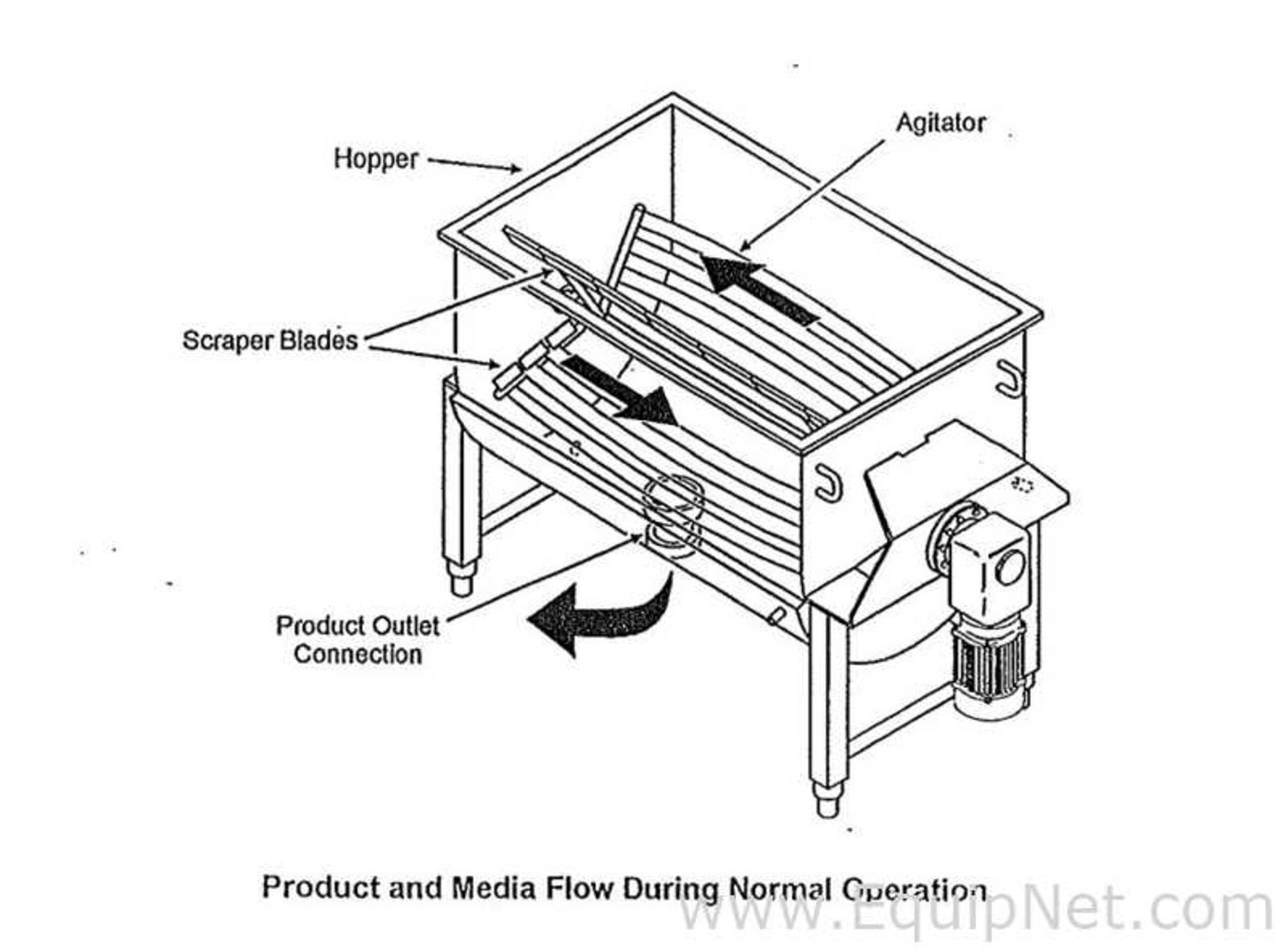 APV 120 CU. FT. Sanitary Stainless Steel Jacketed Ribbon Blender With Scrapers - Image 11 of 24