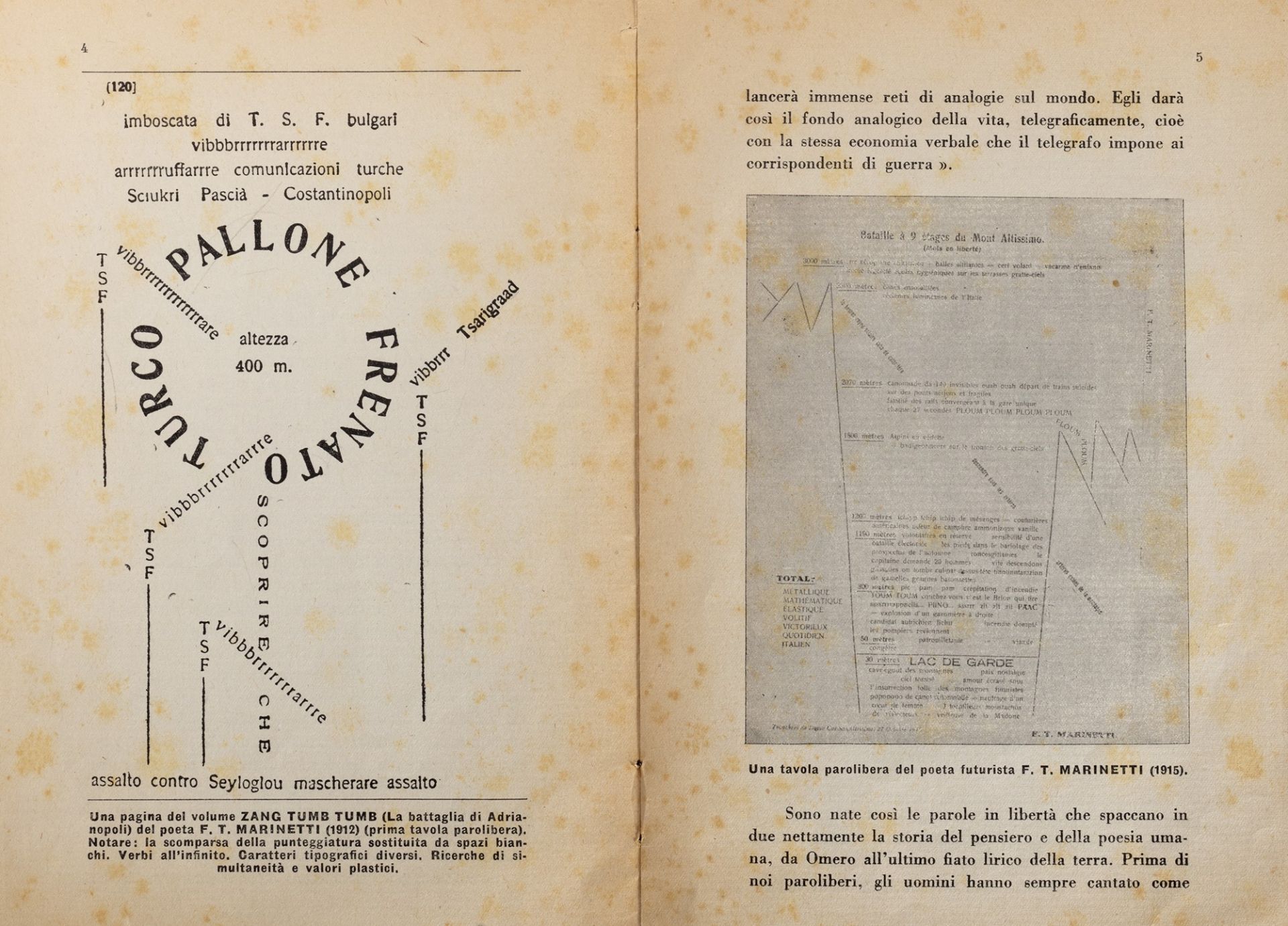 Futurismo - Marinetti, Filippo Tommaso - The technique of the new poetry