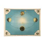 3 Large Didactic Astronomical Lithographs,