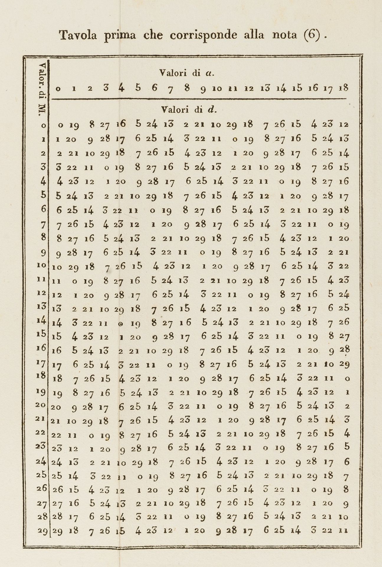 Mathematics.- Gauss.- Ciccolini (Lodovico) Formole analitiche pel calcolo della Pasqua e …