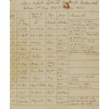 Royal Navy.- Anti-slavery operations.- White (Joseph, shipbuilder) Small archive relating to …