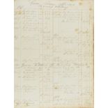 Royal Navy.- 2 Ward Room Officers and Gun Room Officers account books, 2 vol., manuscript …