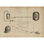 Portable vapour bath against cholera.- Jekyll (Capt. John) Important facts, proving the great …