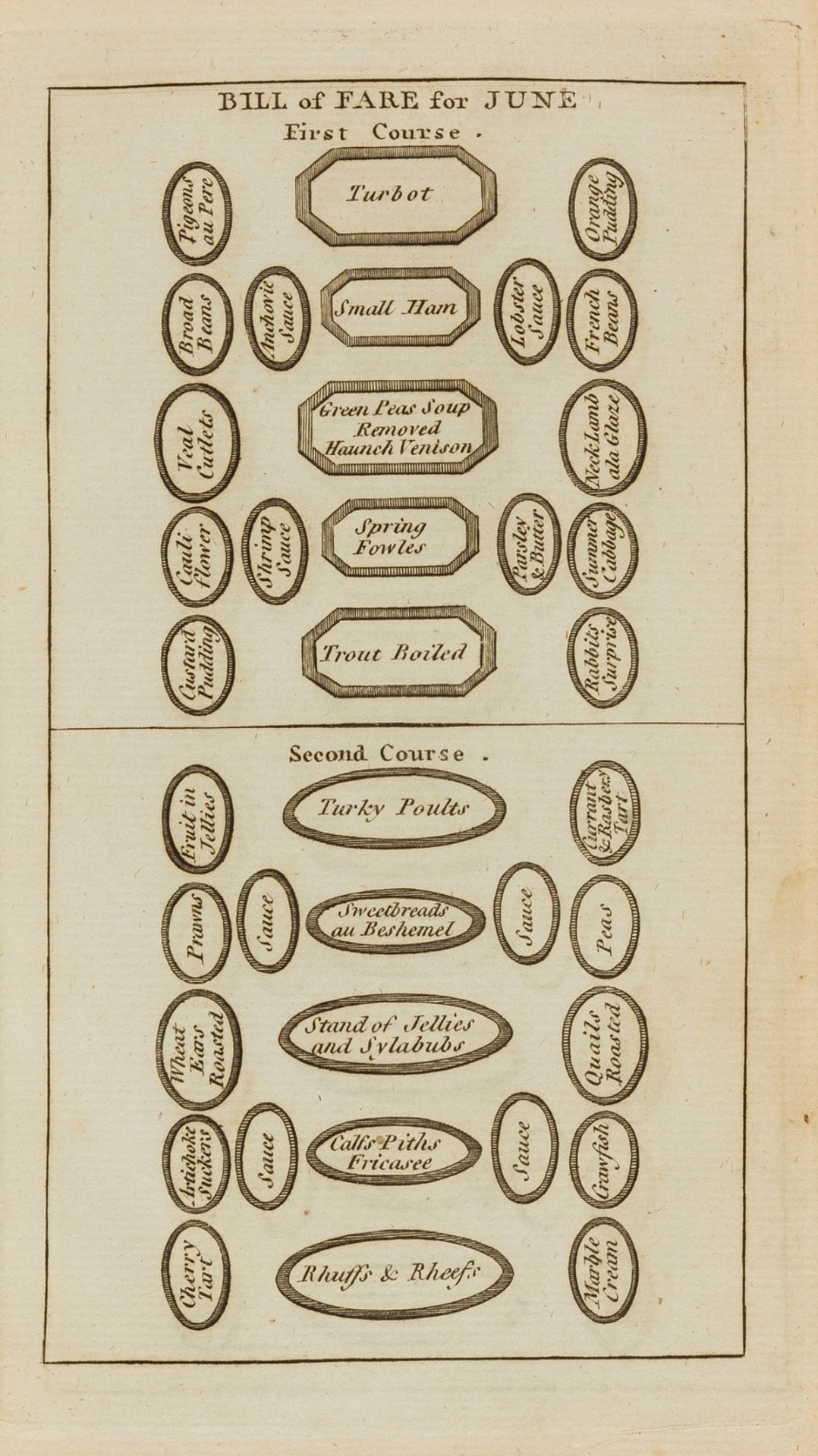 Briggs (Richard) The English art of cookery, according to the present practice; being a complete …