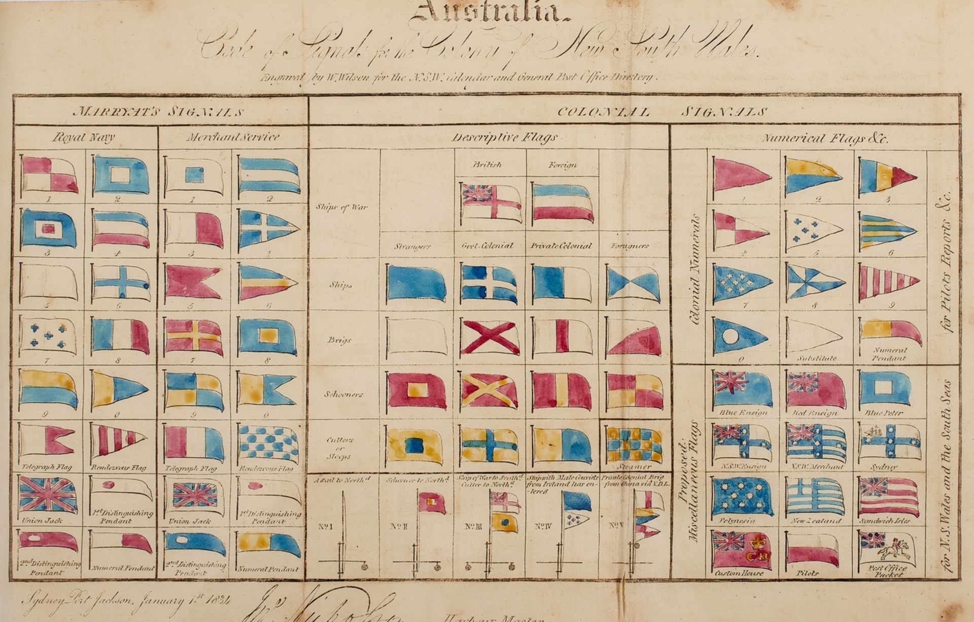 Australia.- The New South Wales Calendar and Post Office Directory, Sydney, 1834.