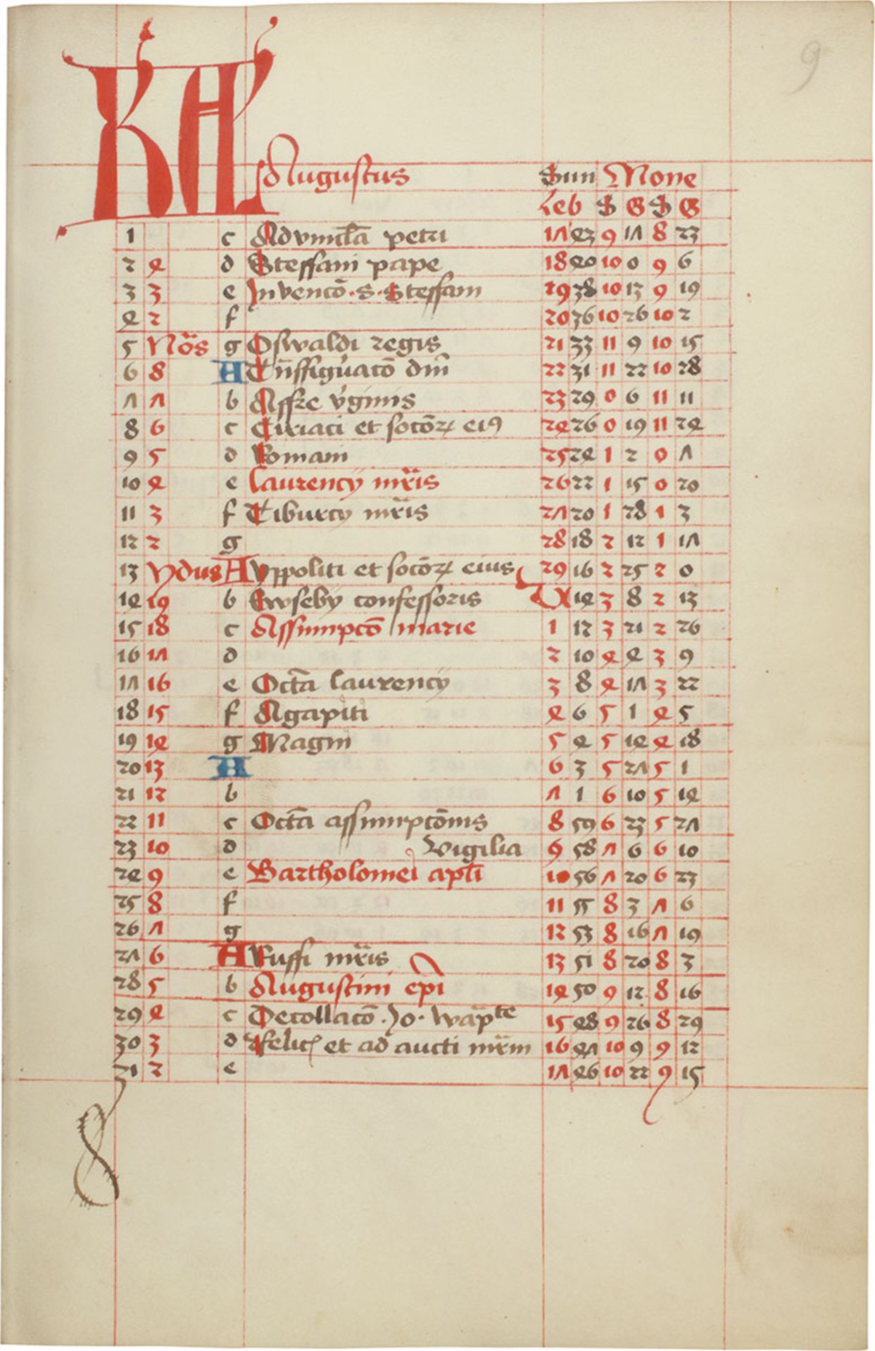 Regiomontanus (v. Königsberg), Johannes.