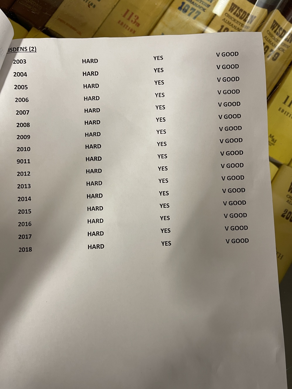 Cricket: Collection of forty-four individual Wisden Cricketers Almanac dating from 1947-2018. Full - Image 5 of 5