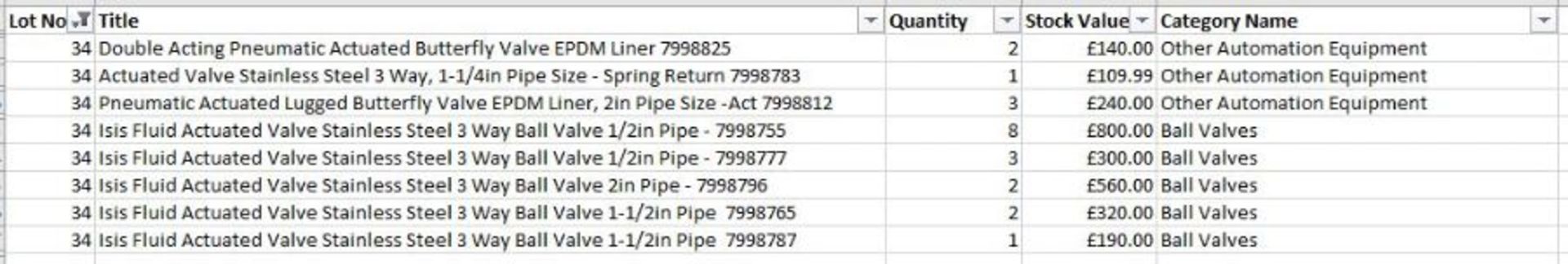 Small Pallet of Actuated / Butterfly Valves - 8 lines ebay value of £2.6k - ISIS - Image 2 of 3