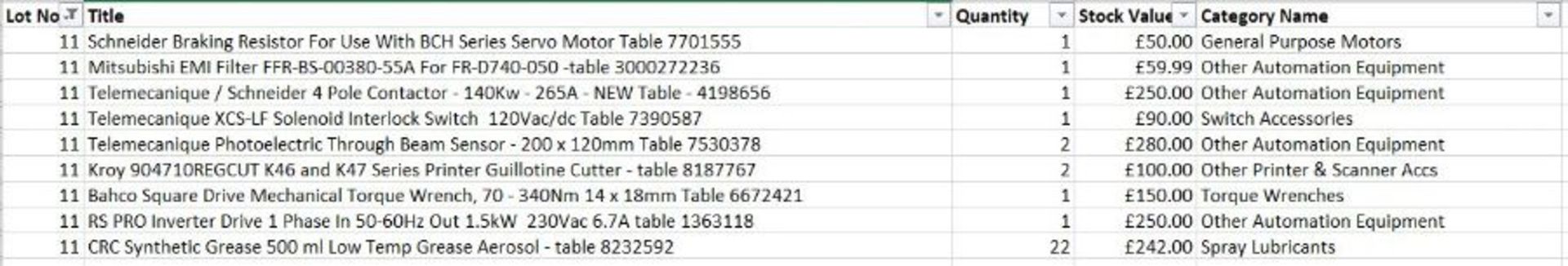 Pallet of mixed Electrical items as listed - Wrenches / Schneider - 11 lines ebay value of £3.5k - Image 2 of 3