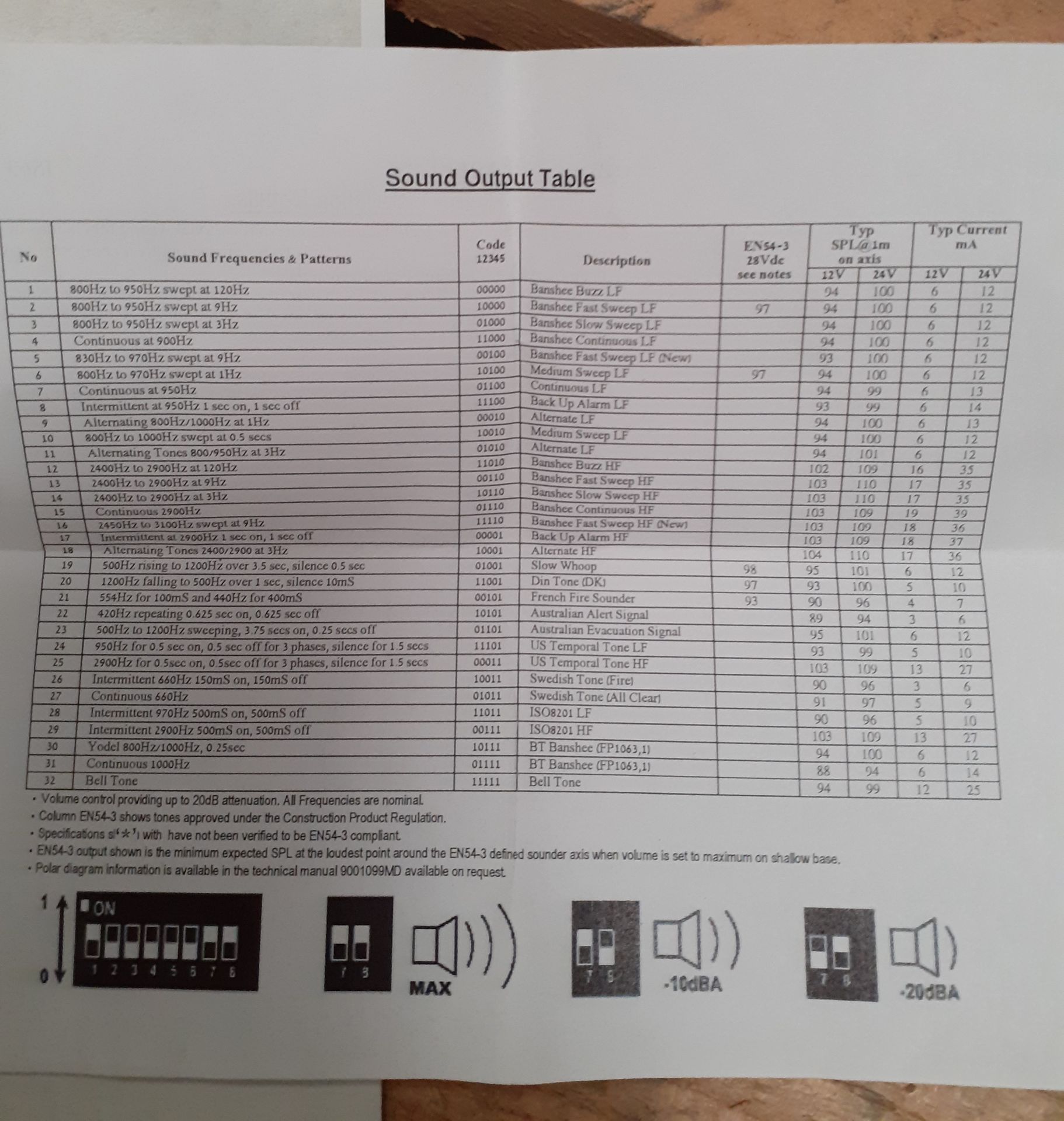 Banshee XL Flash tone amber Sounder Beacon no strobe 9-30V DC voltage compatible IP66 (Qnty: 1) - Image 2 of 3