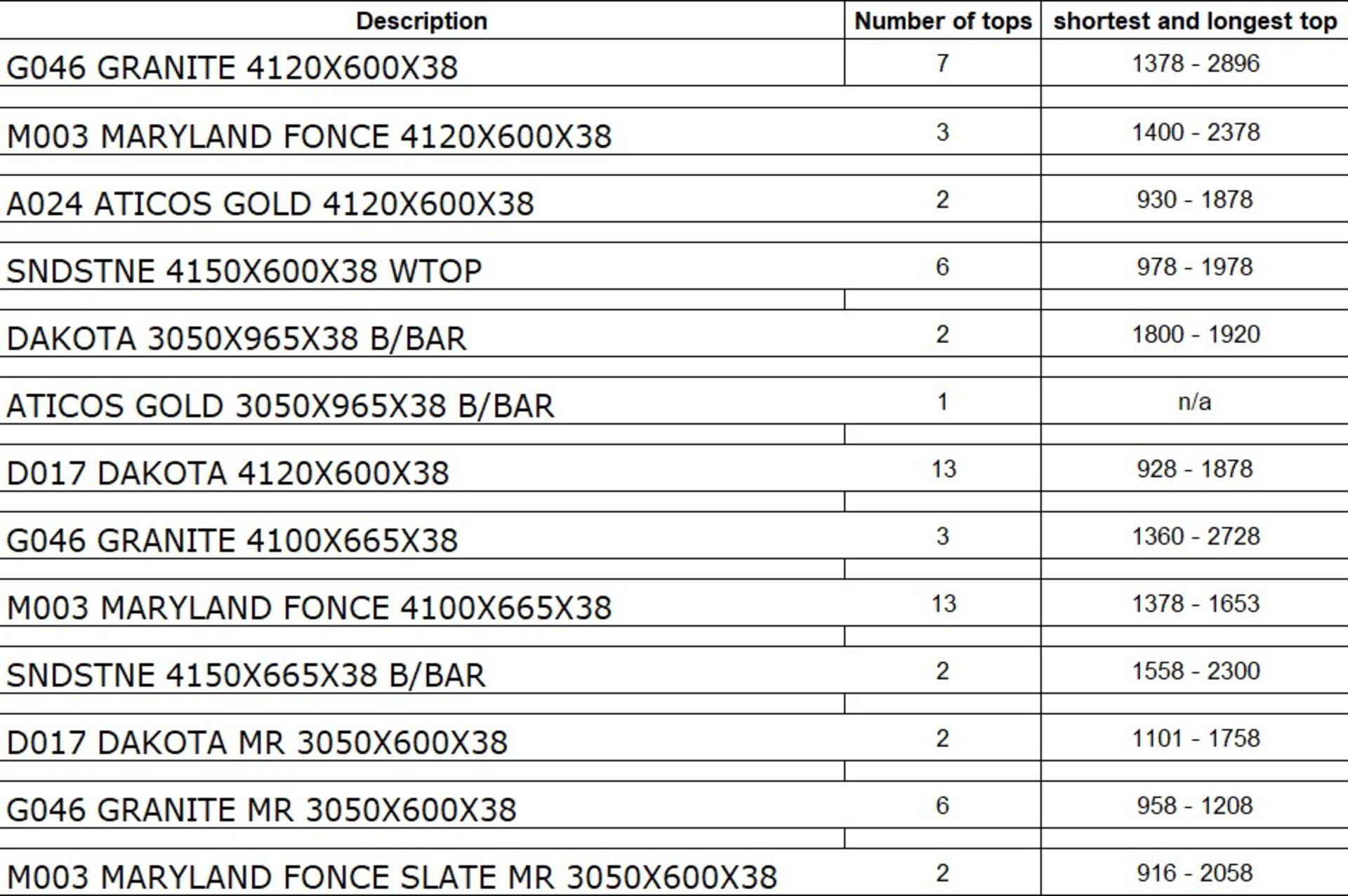 62 x assorted worktop offcuts, various sizes and styles,