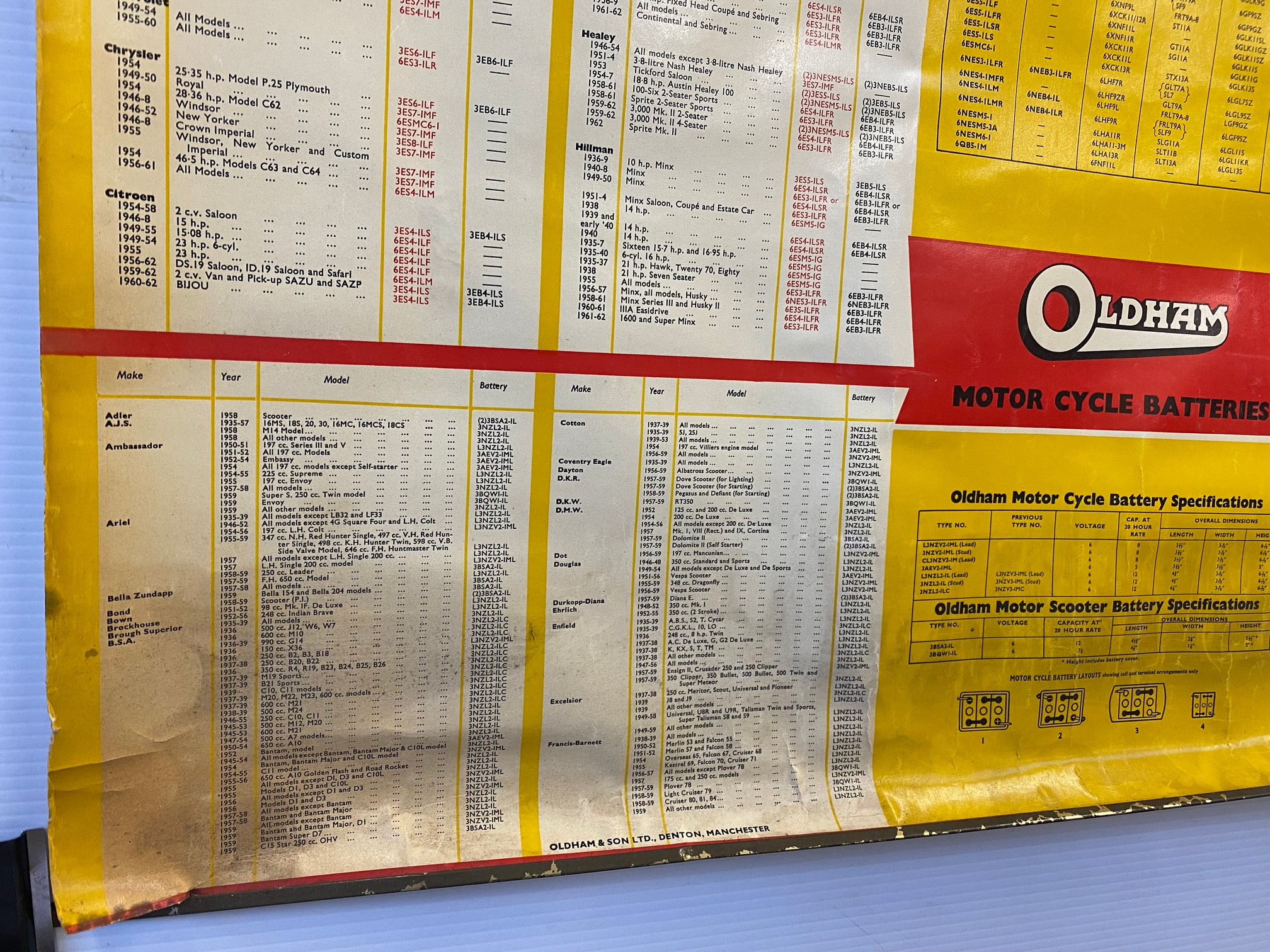 An Oldham Batteries rolled up chart of good, bright colour, 28 x 44". - Image 5 of 6