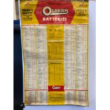 An Oldham Batteries rolled up chart of good, bright colour, 28 x 44".