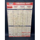 A large Mobil Lubrication Chart for Cars and Commercial Vehicles 1936-1960, mounted on a board, 29 x