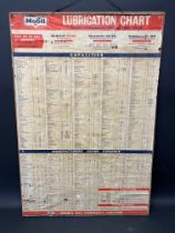A large Mobil Lubrication Chart for Cars and Commercial Vehicles 1936-1960, mounted on a board, 29 x