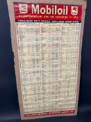A Vacuum Mobiloil Recommendations and Oil Capacities for 1953 chart, pinned to a board for