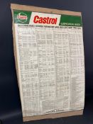 A Castrol Lubrication Index chart, pinned to a board for display, size of chart is 24 x 37".