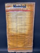 A Vacuum Mobiloil 1949 Chart of Recommendations and Oil Capacities, pinned to a board for display,